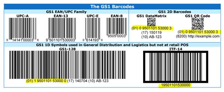Gs1 Upc Code Printing On All Four Sides Of Cases or Cartons | Diagraph's Blog